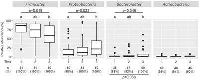 Human Milk Microbiome and Maternal Postnatal Psychosocial Distress